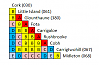Click image for larger version

Name:	Cork Matrix (Provisional).PNG
Views:	446
Size:	8.4 KB
ID:	1453
